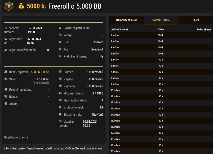 Výplatní struktura freeroll na Synot Tip Poker