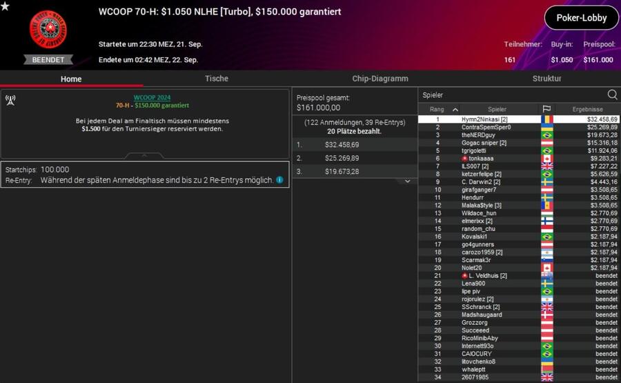 ITM Romana Hrabce v rámci WCOOP 2024