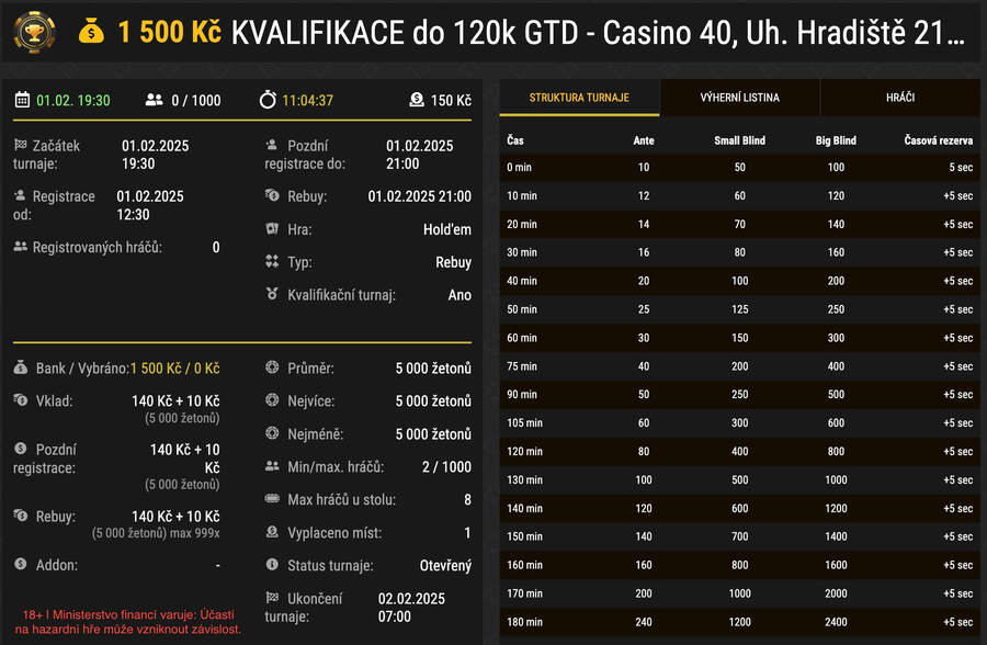 Online kvalifikace do 120.000 Kč GTD v Synot C40