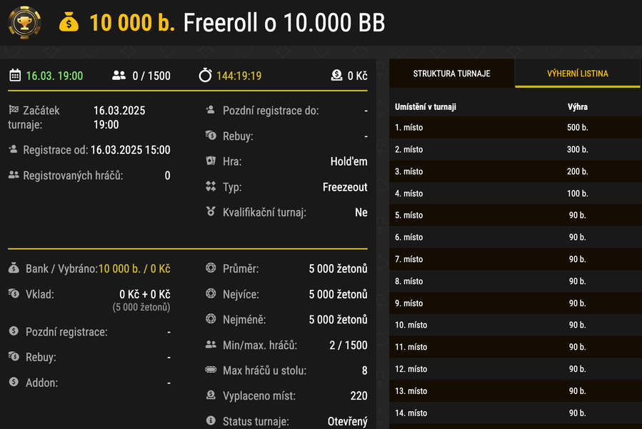 SynotTip nedělní freeroll garantuje prize pool v hodnotě 10.000 Kč